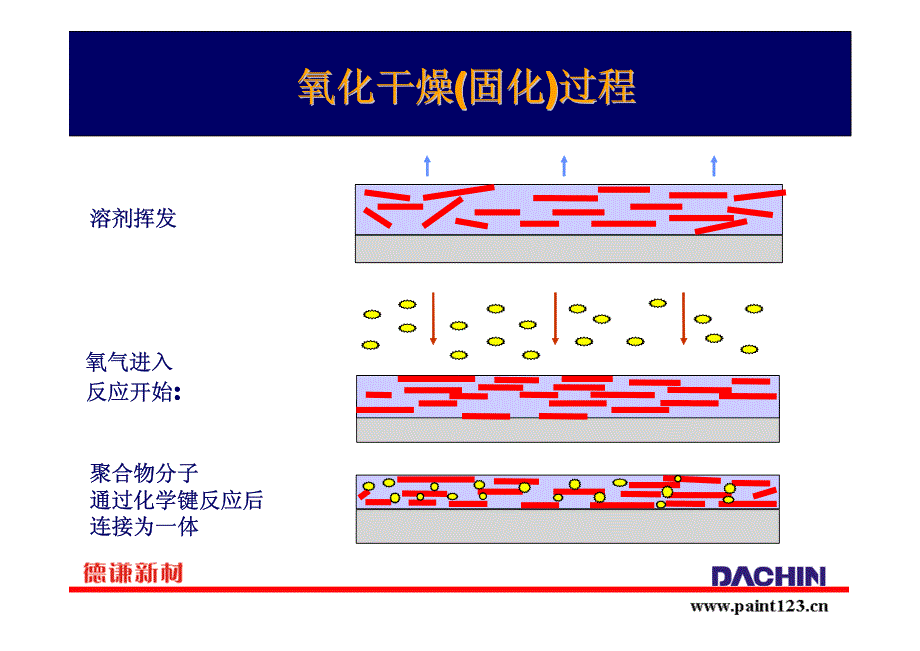 防腐油漆的基础知识_第4页