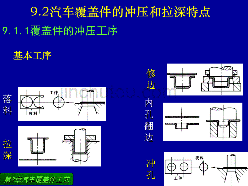 汽车覆盖件冲压工艺_第4页