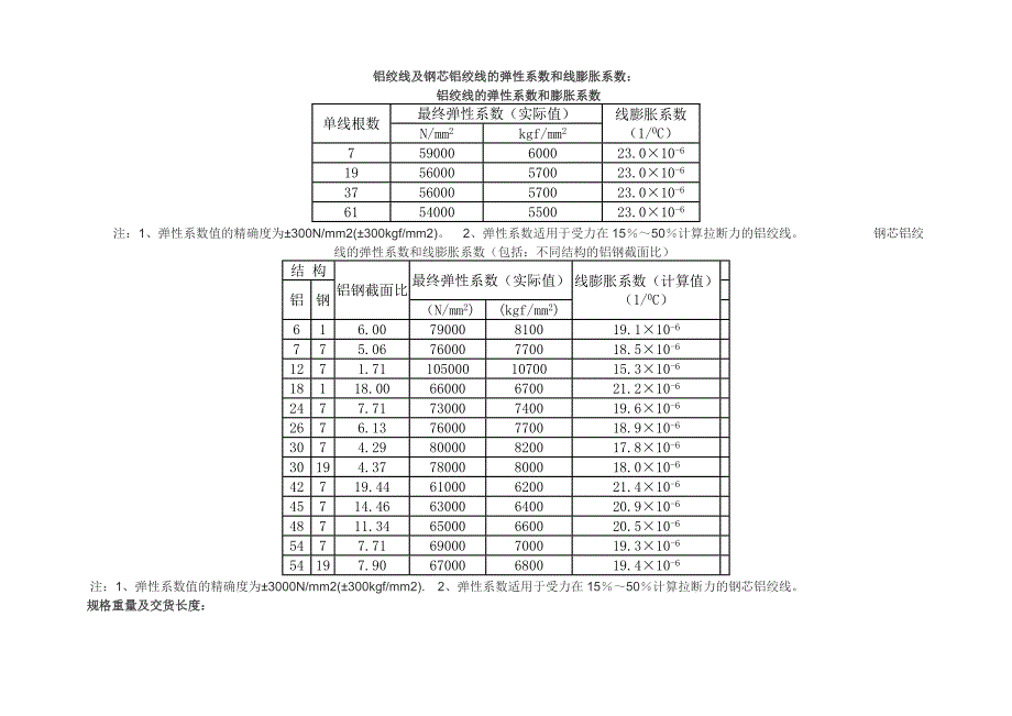铝绞线及钢芯铝绞线的弹性系数和线膨胀系数_第1页