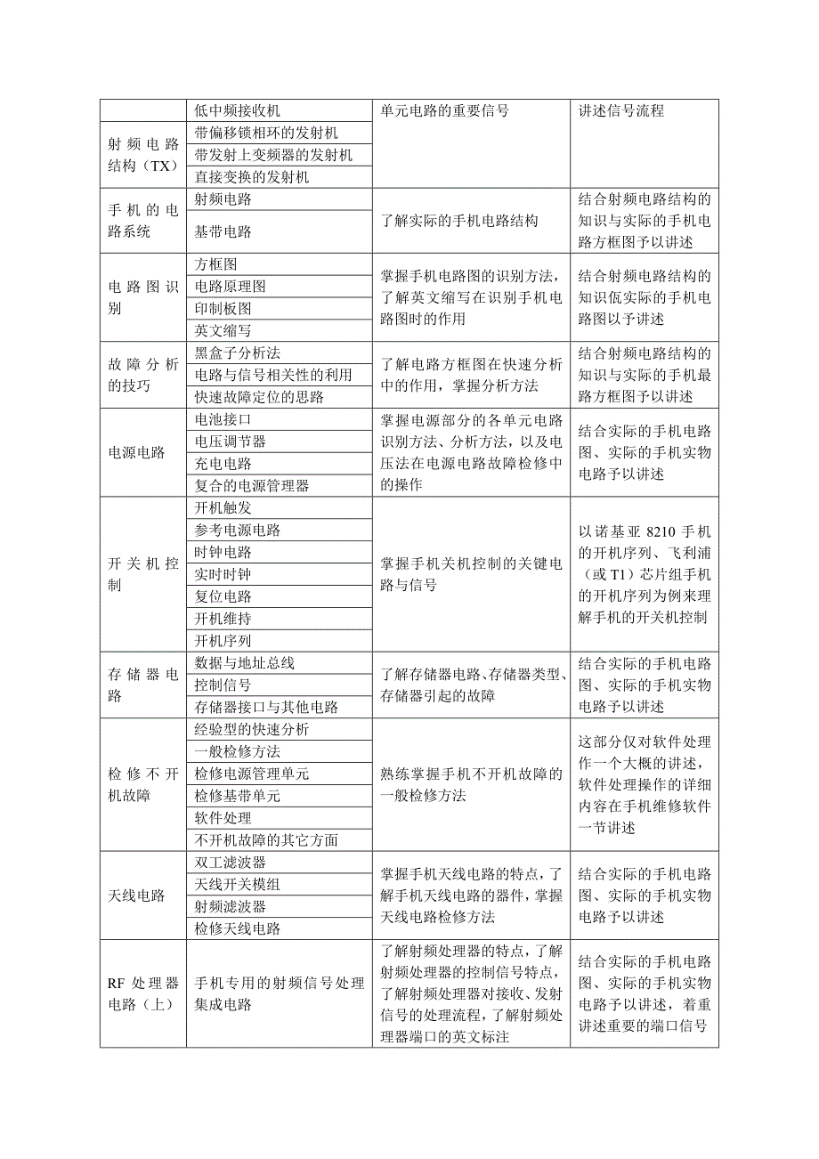 移动电话维修培训大纲_第4页