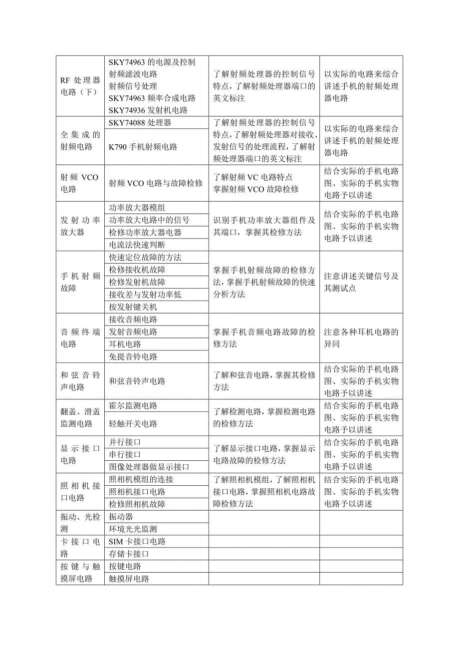 移动电话维修培训大纲_第5页