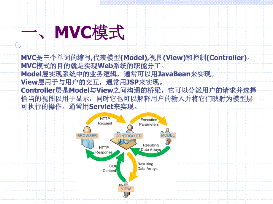 用mvc模式实现留言板_第3页