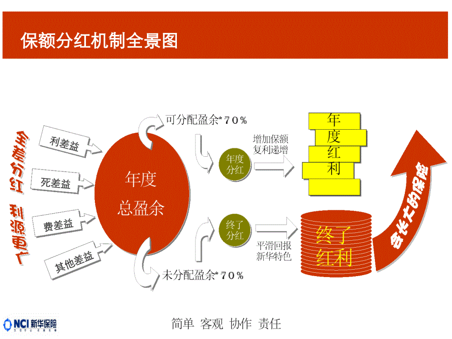 公司优势与分红优势_第4页