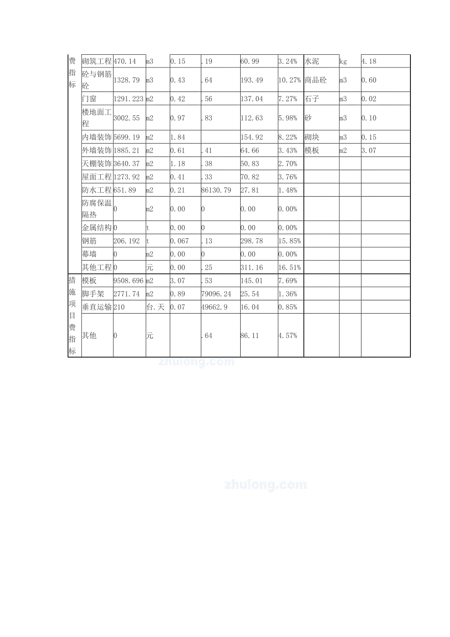 厦门2014年幼儿园建筑工程造价指标分析_第2页