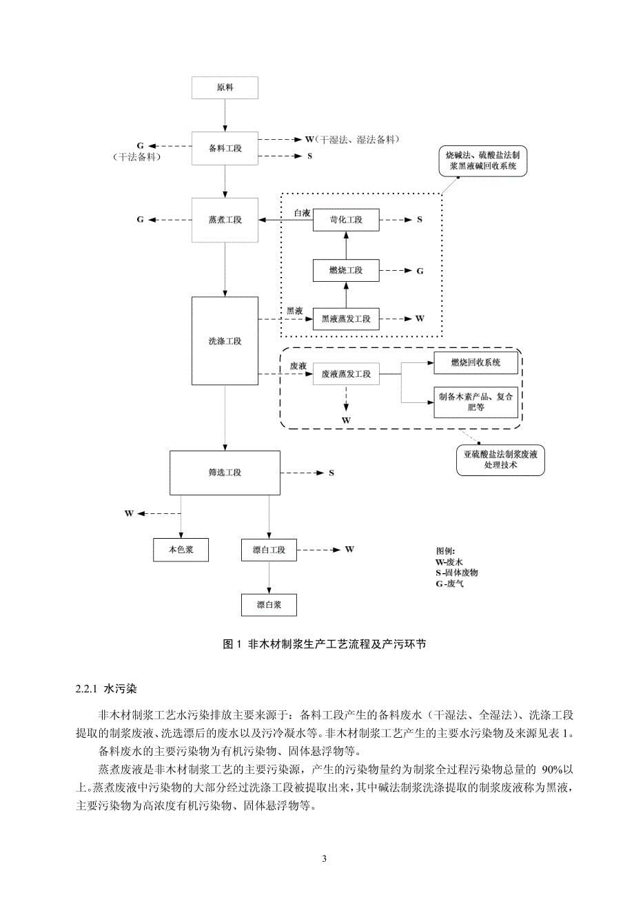 造纸行业非木材制浆工艺污染防治最佳可行技术指南(试行) 环境保护部_第5页