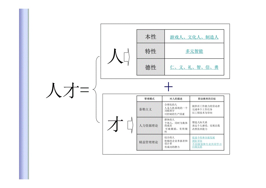 细说课改、课例、课堂 马成荣_第4页