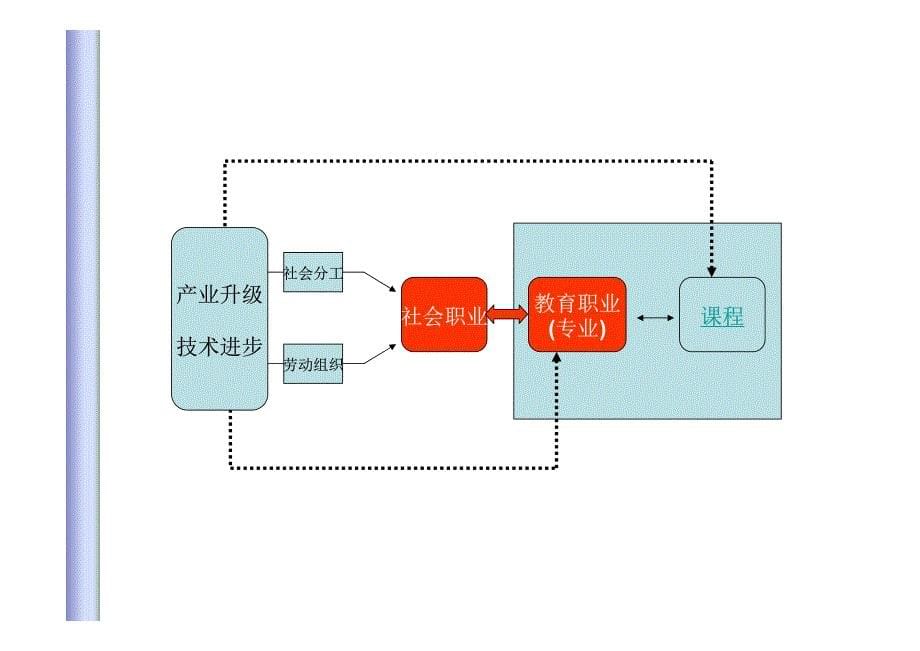 细说课改、课例、课堂 马成荣_第5页