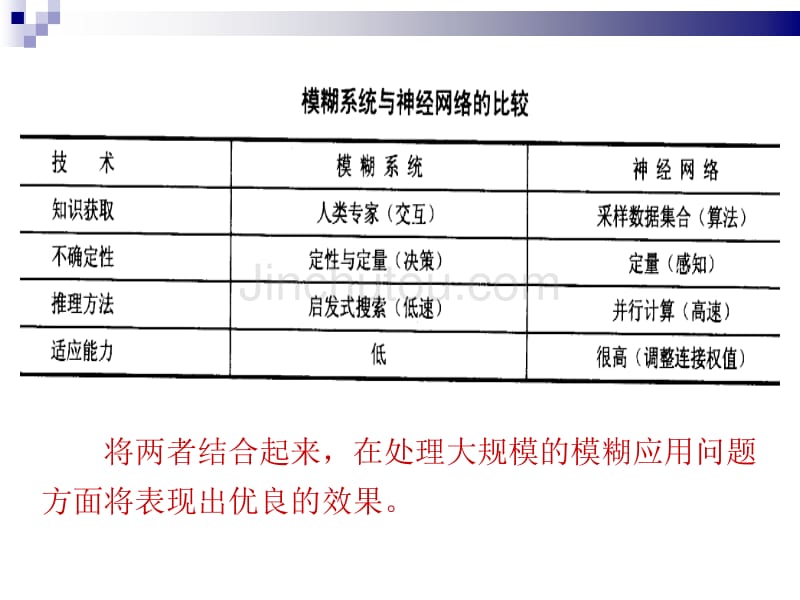 模糊神经网络—智能控制_第3页