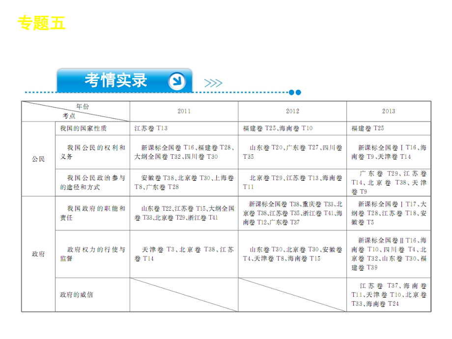 专题我国的公民与政府_第4页