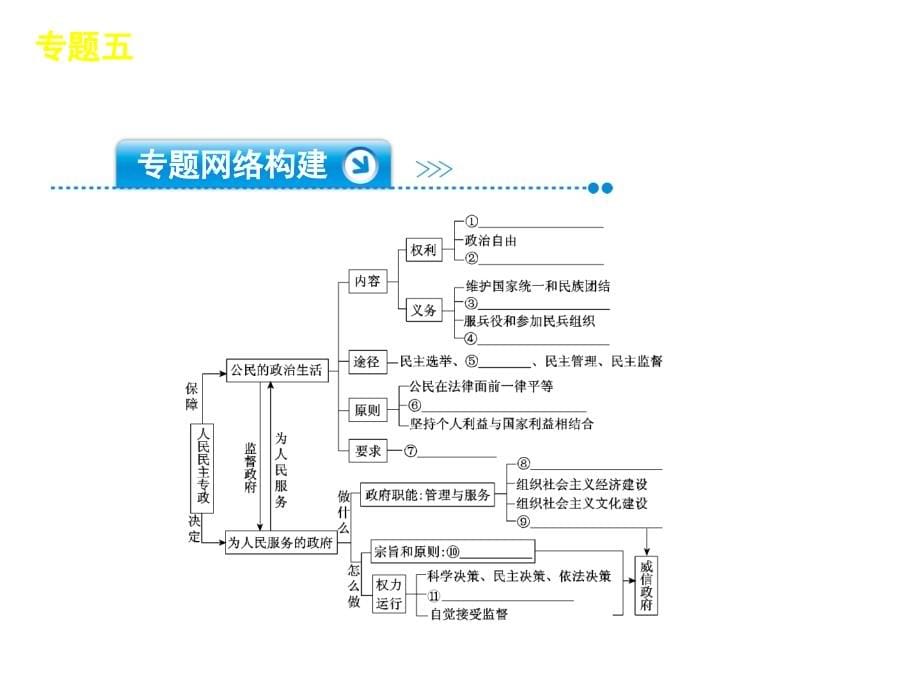 专题我国的公民与政府_第5页