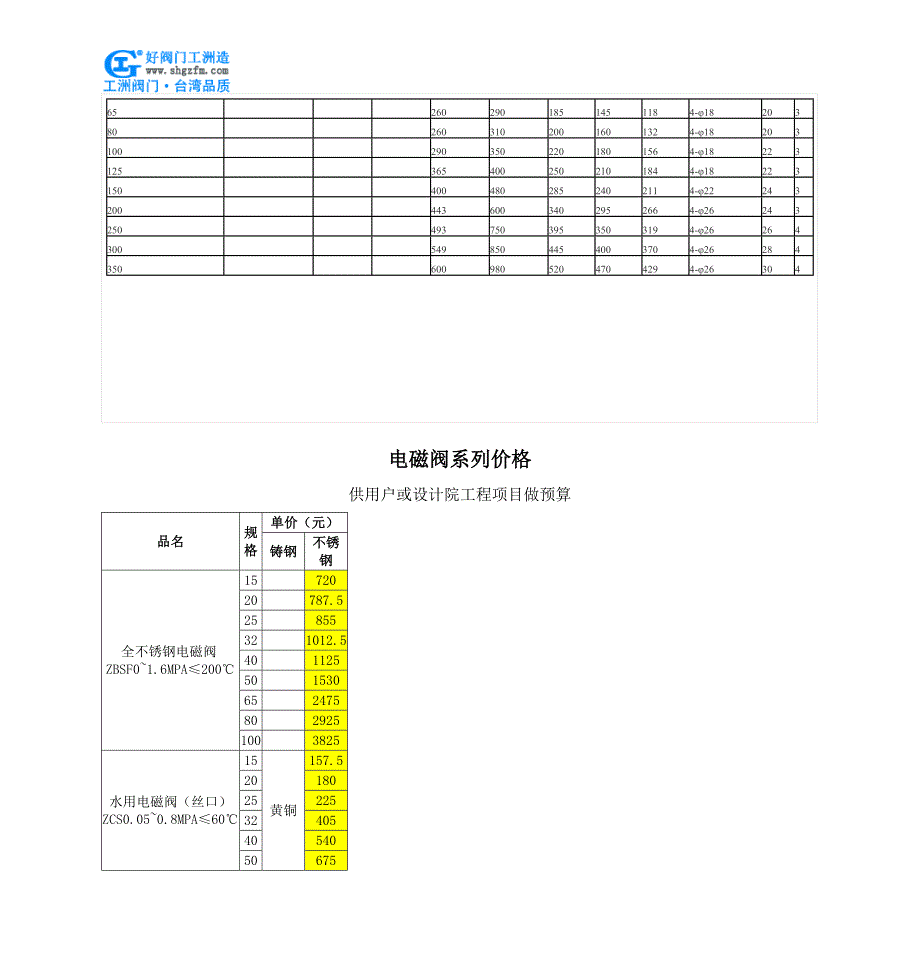 通用电磁阀-zczp通用电磁阀_第3页