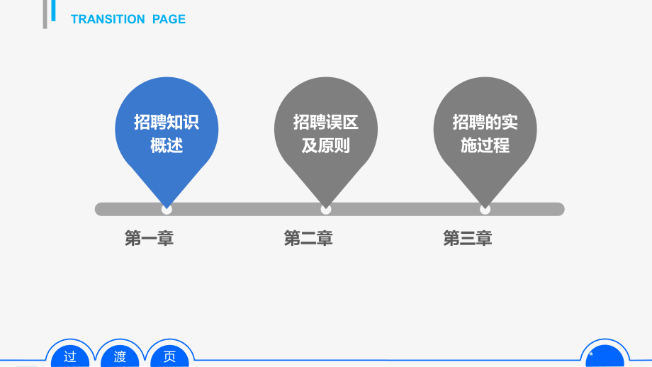 员工招聘实务手册-看完即用版(55页ppt)_第3页