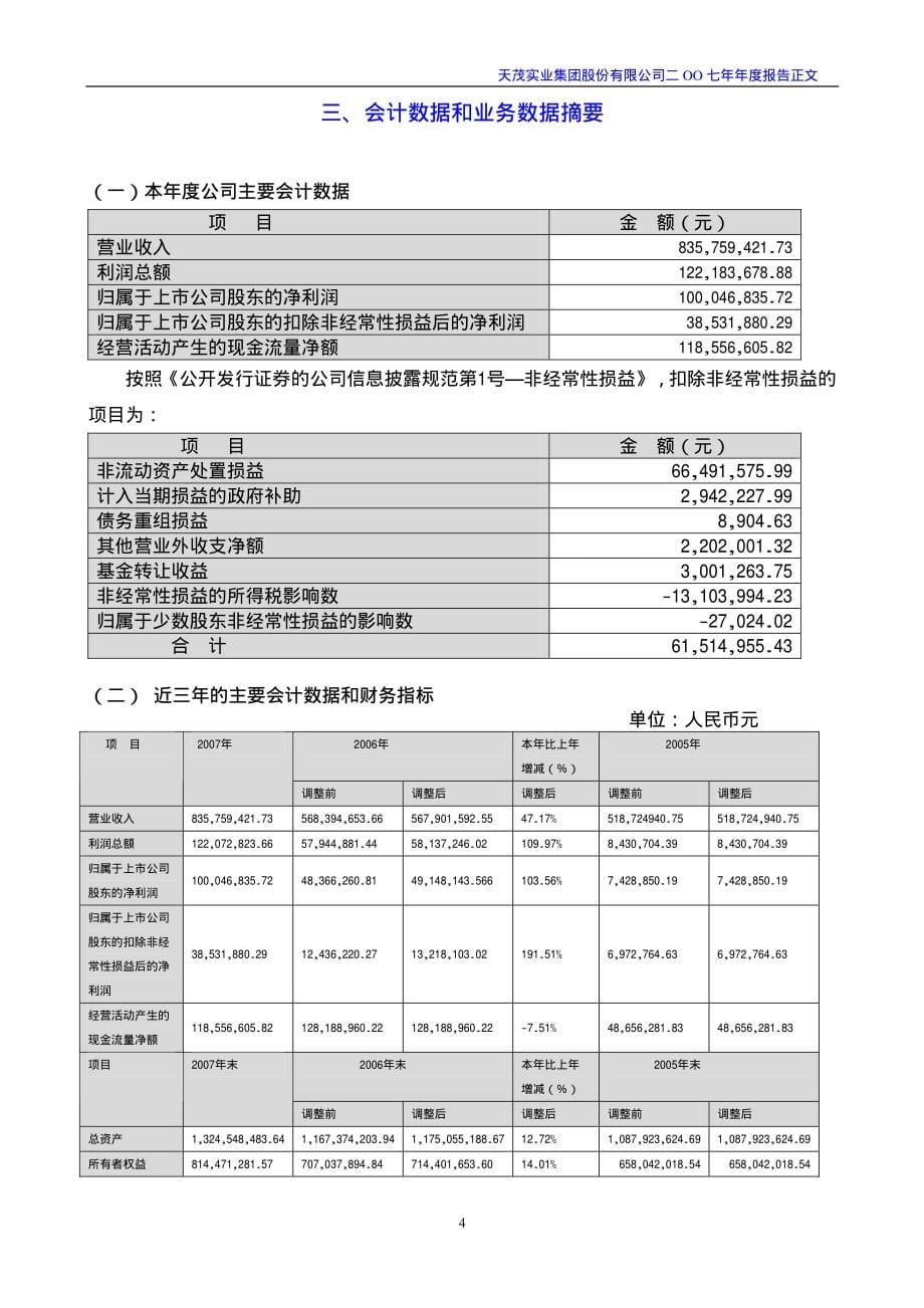 天茂实业集团股份有限公司董事会_第5页