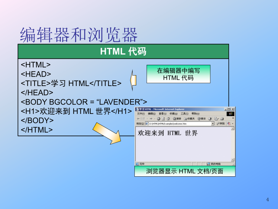 网页制作初步—html_第4页