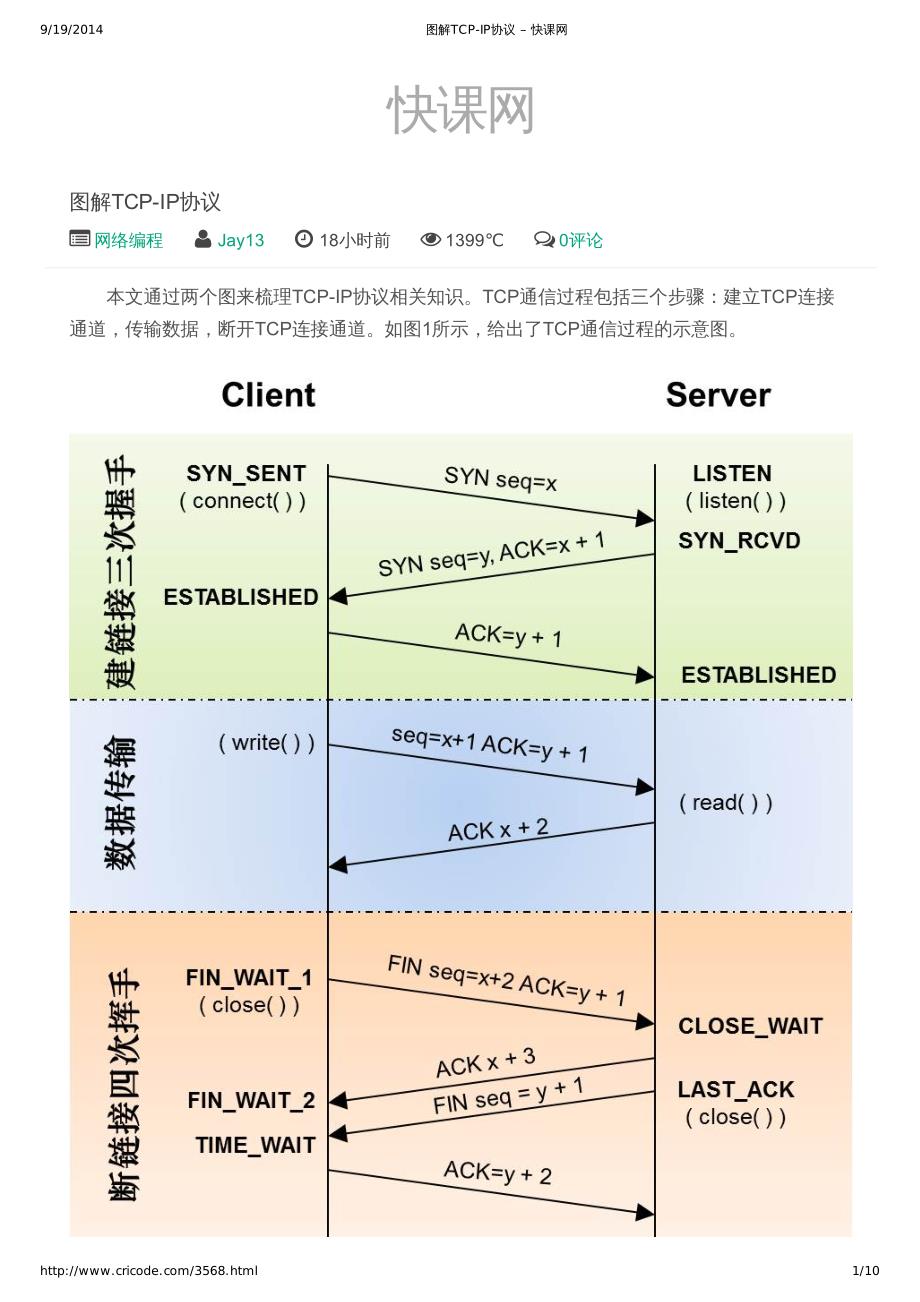 图解tcp-ip协议 – 快课网_第1页