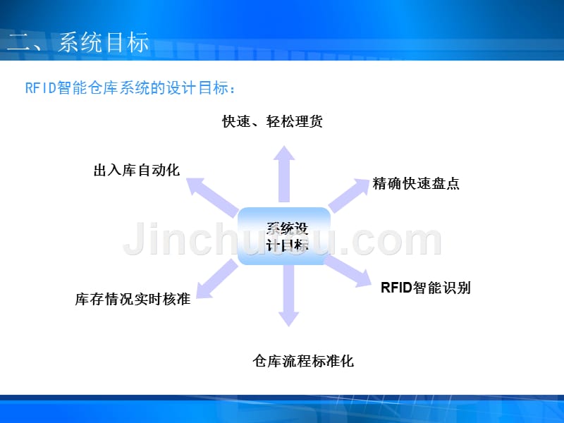 东莞市依时利 智能仓库简介_第3页