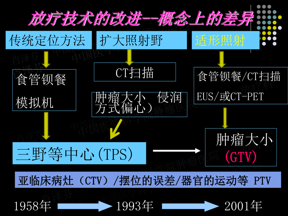 食管癌3DRT靶区勾画建议与原则_第4页