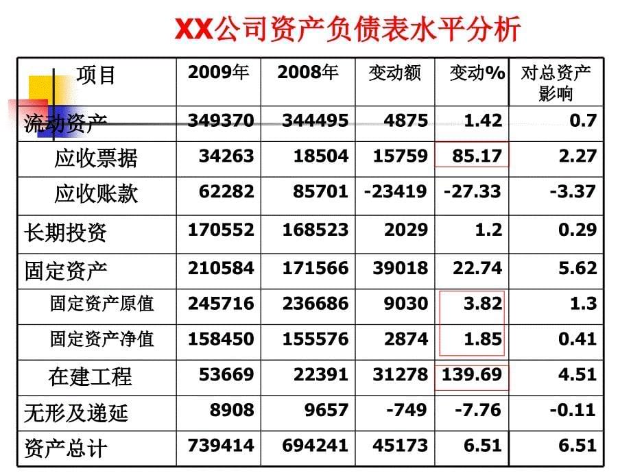 财务分析第四章-2011_第5页