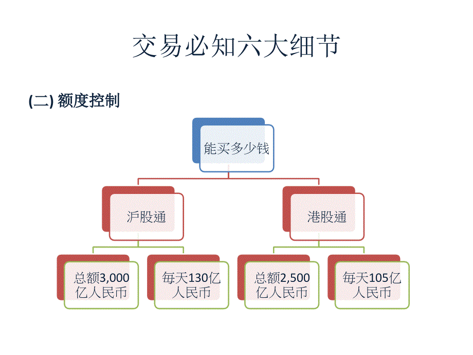 沪港通业务详解_第3页