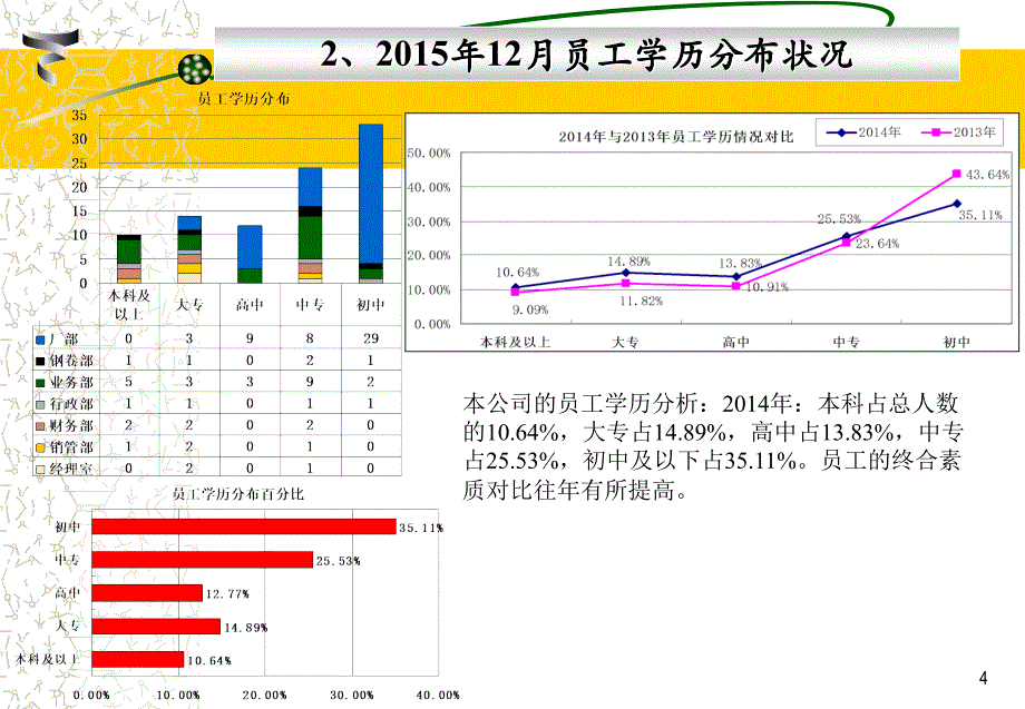 行政2015工作总结2016年计划_第4页