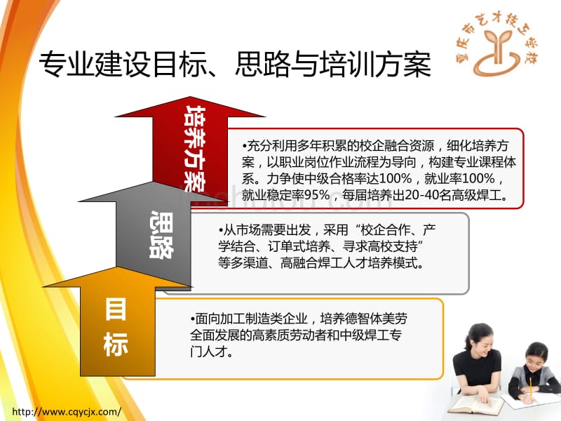 重庆市艺才技工学校特色专业_第4页