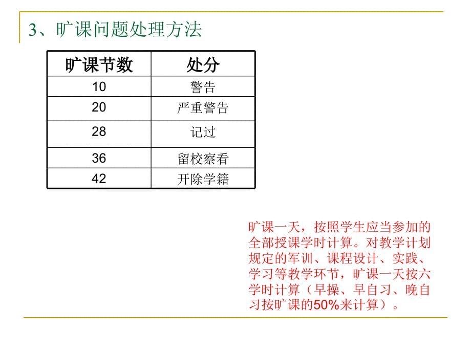 学生管理制度ppt+4_第5页