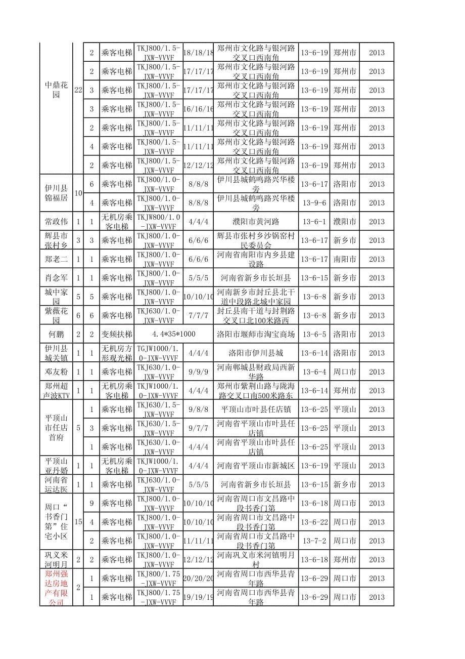 2013年、2014年业绩表(至11月)_第5页