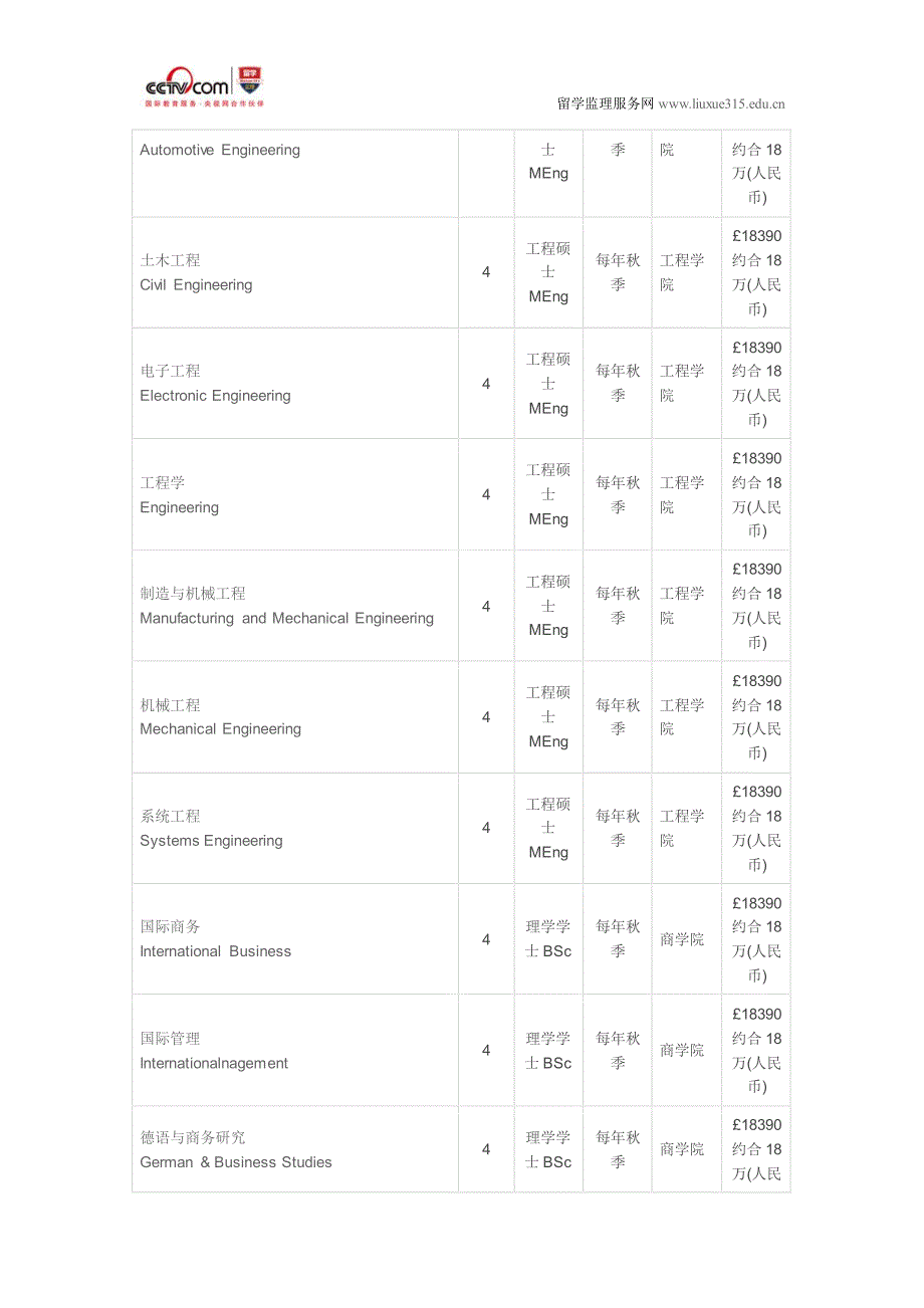 华威大学公共管理硕士入学要求_第4页