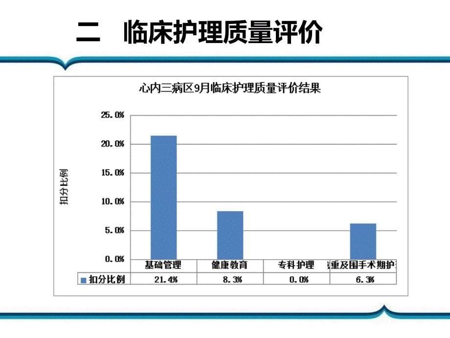 护理质检反馈_第5页