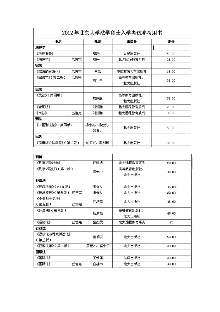 2012年北大法学考研指定用书_第1页