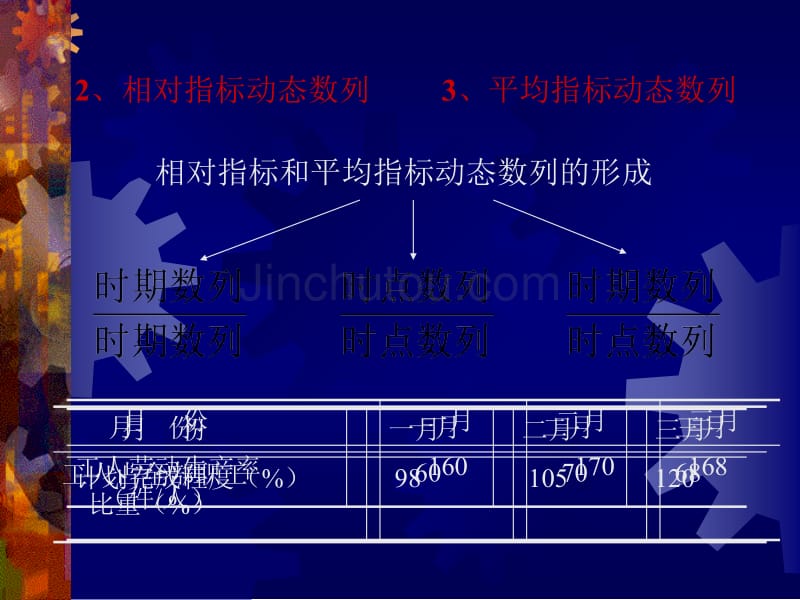 统计学动态数列分析_第5页