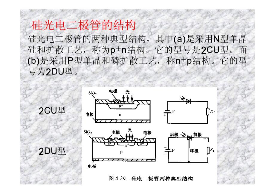 光电二极管的特性及原理_第4页