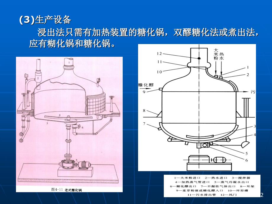 生物工艺学-1(09)(第三章啤酒麦汁制备2)4_第2页