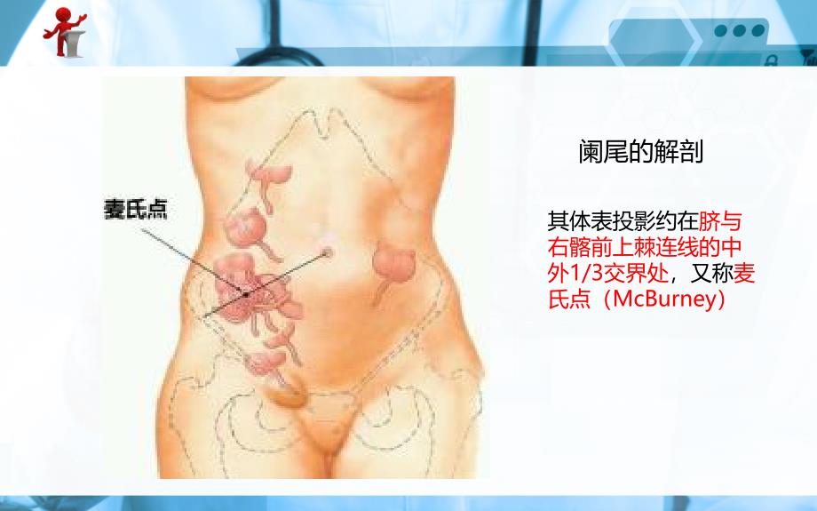 《外科护理》第十五章 第四节  急性阑尾炎病人的护理_第4页