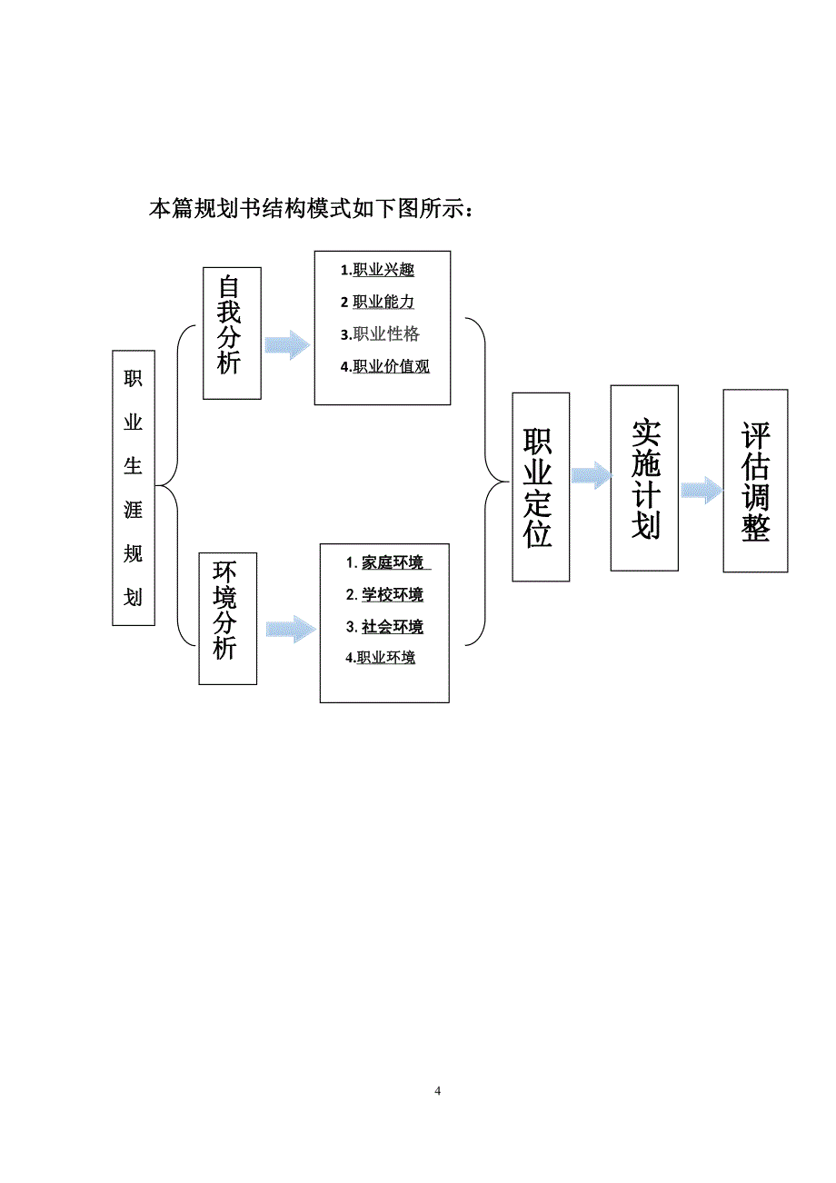 山东工商学院第九届职业规划大赛规划书_第4页