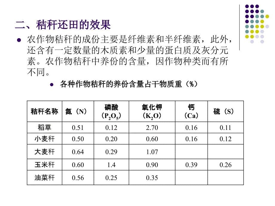 秸杆机械化还田_第5页