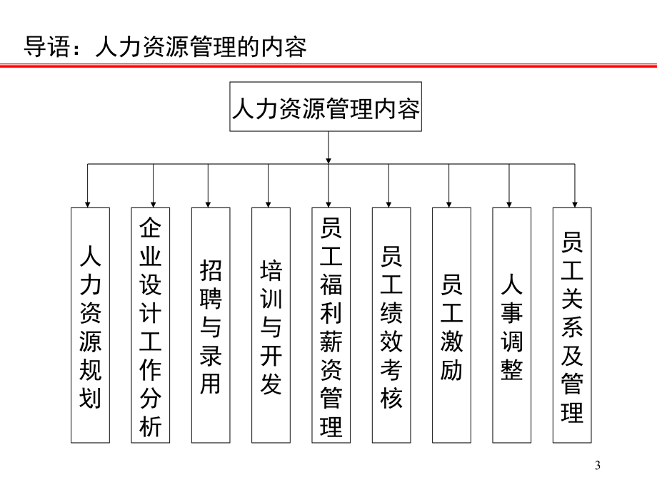 【管理精品】工作管理_第3页