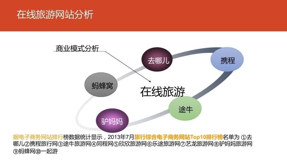 在线旅游之盈利模式_第5页