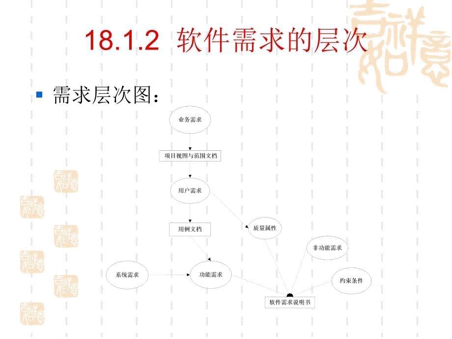 图书管理系统uml_第5页