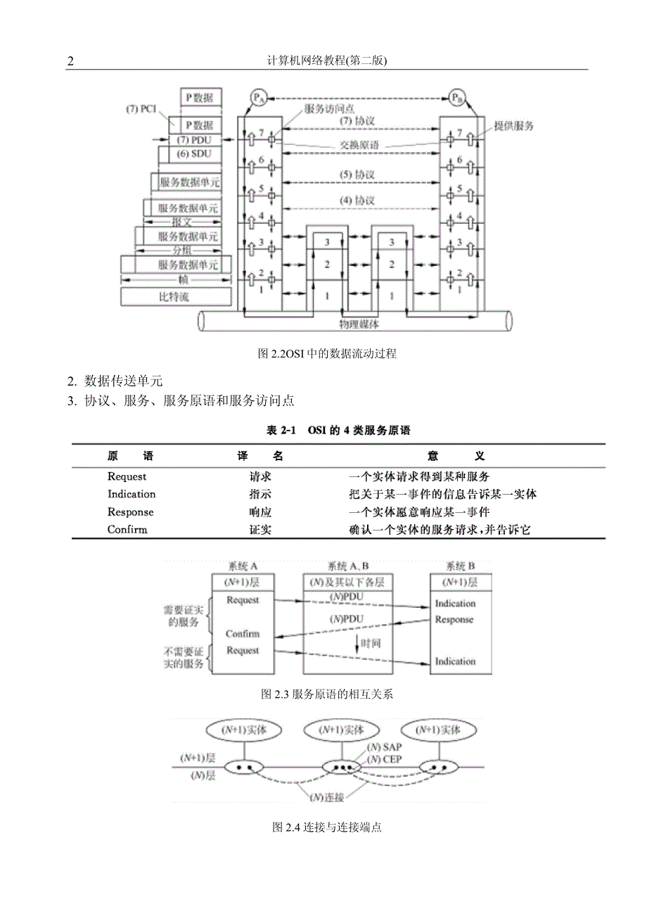 第2章 计算机网络体系结构与数据链路控制协议 - 共11页_第2页