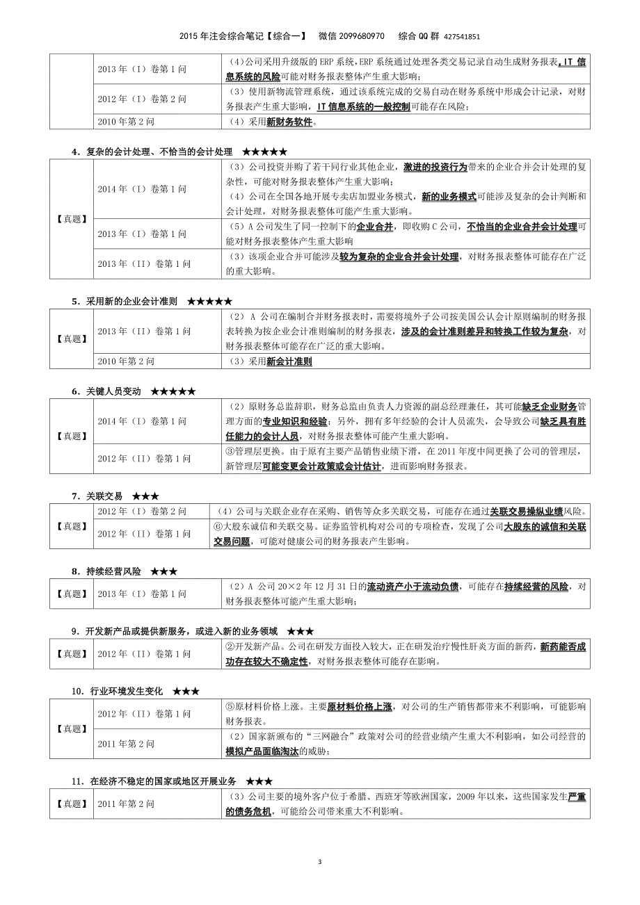 2015年【注会综合笔记】(综合一)示例_第3页