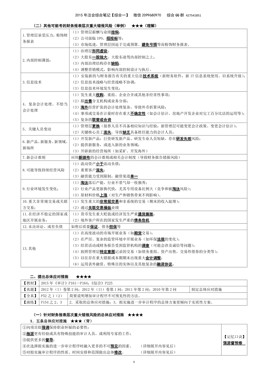 2015年【注会综合笔记】(综合一)示例_第4页