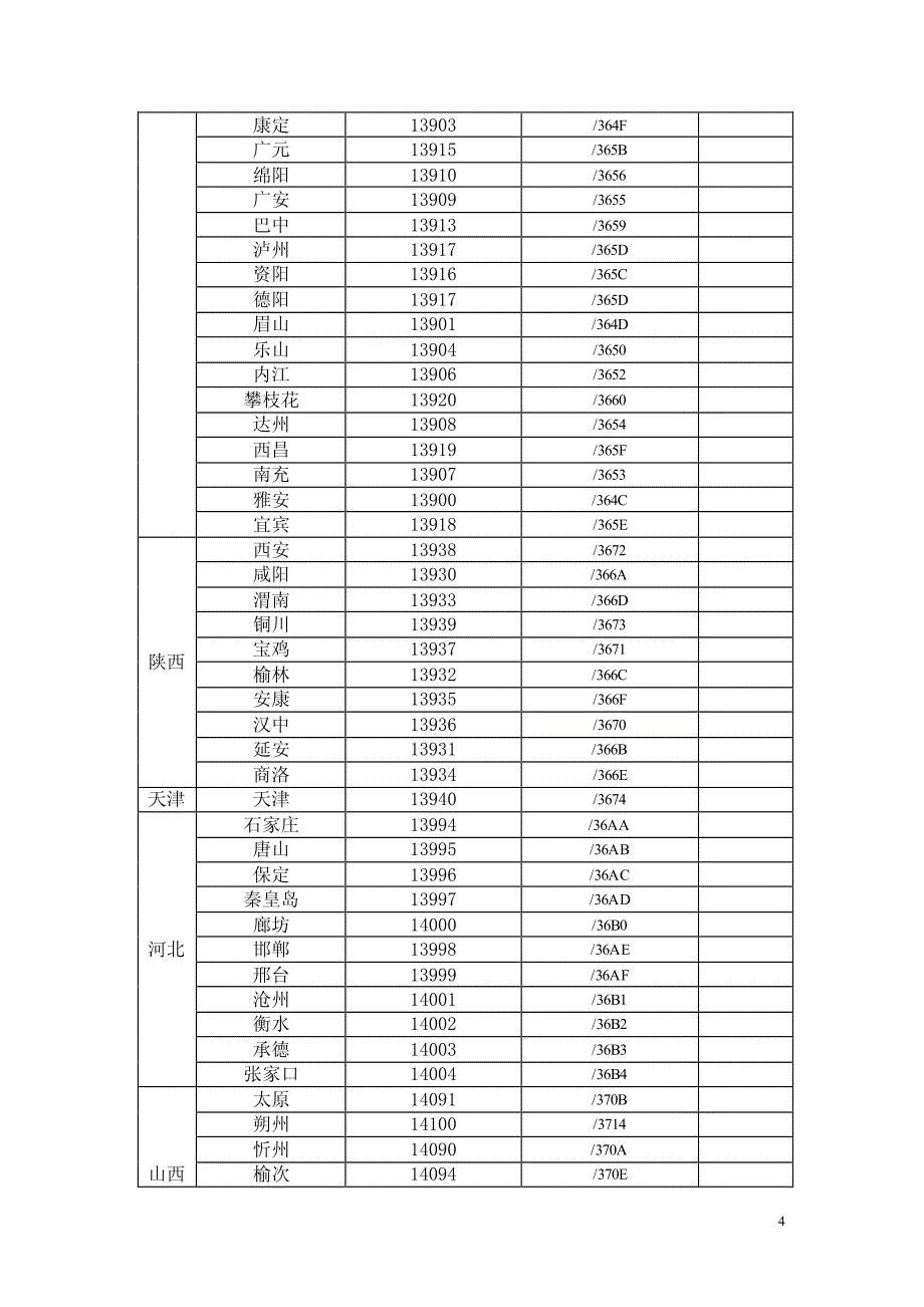 中国电信cdma_sid分配_第4页