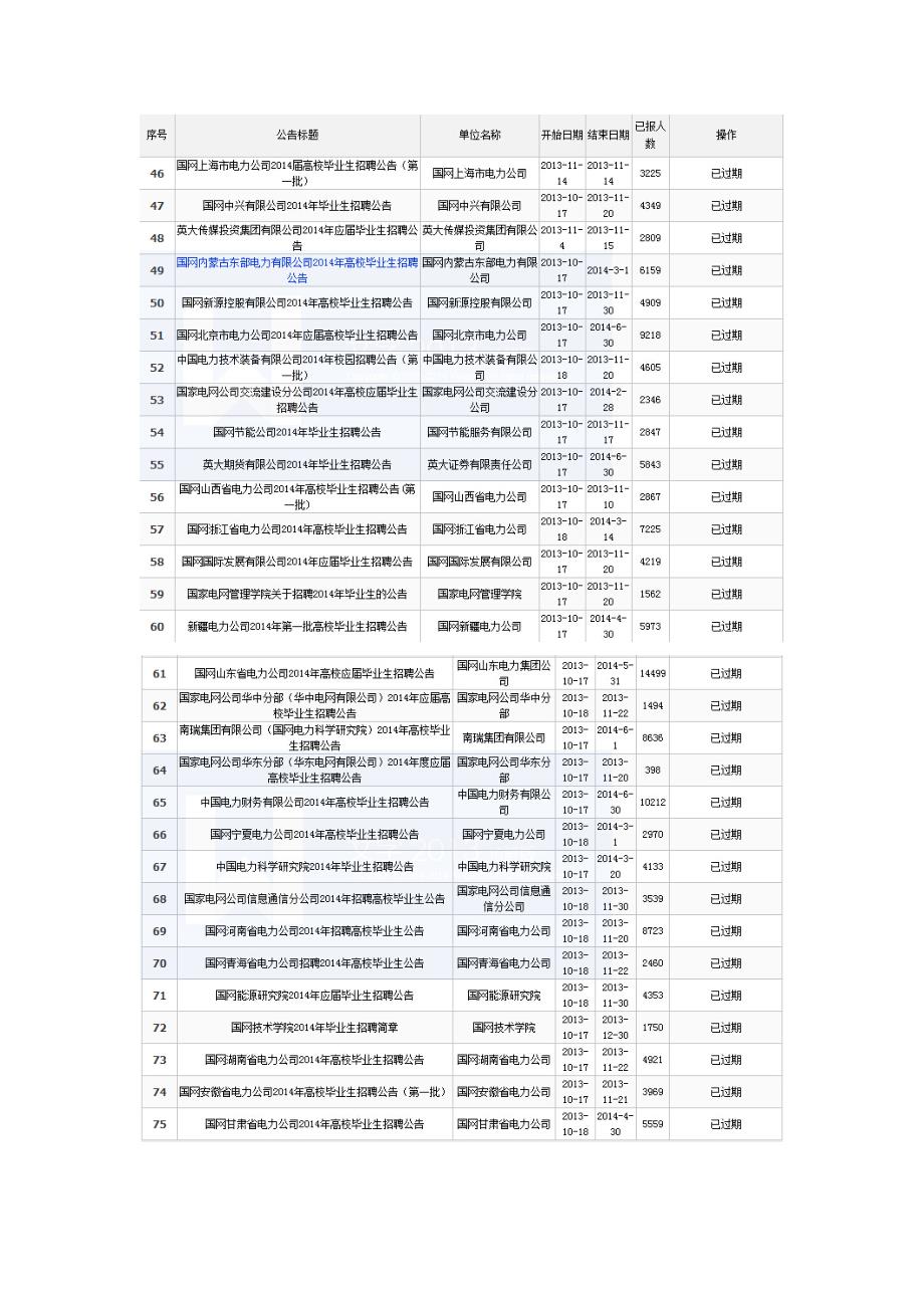 国网2014报名情况预览---4页_第3页