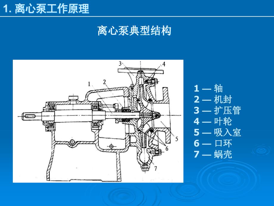 离心泵结构和原理_第3页