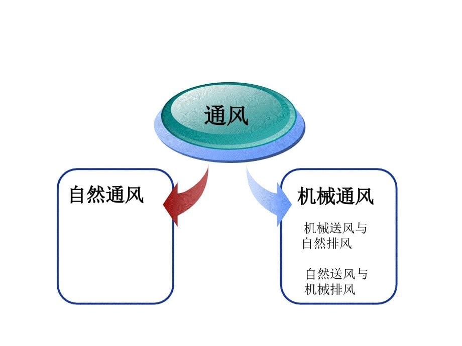 新消毒技术规范与医院空气净化管理规范_第5页