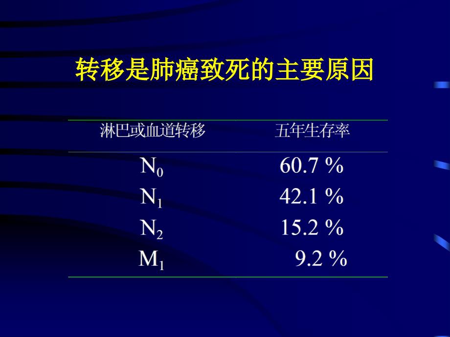 肺癌的血道和淋巴道微转移_第2页