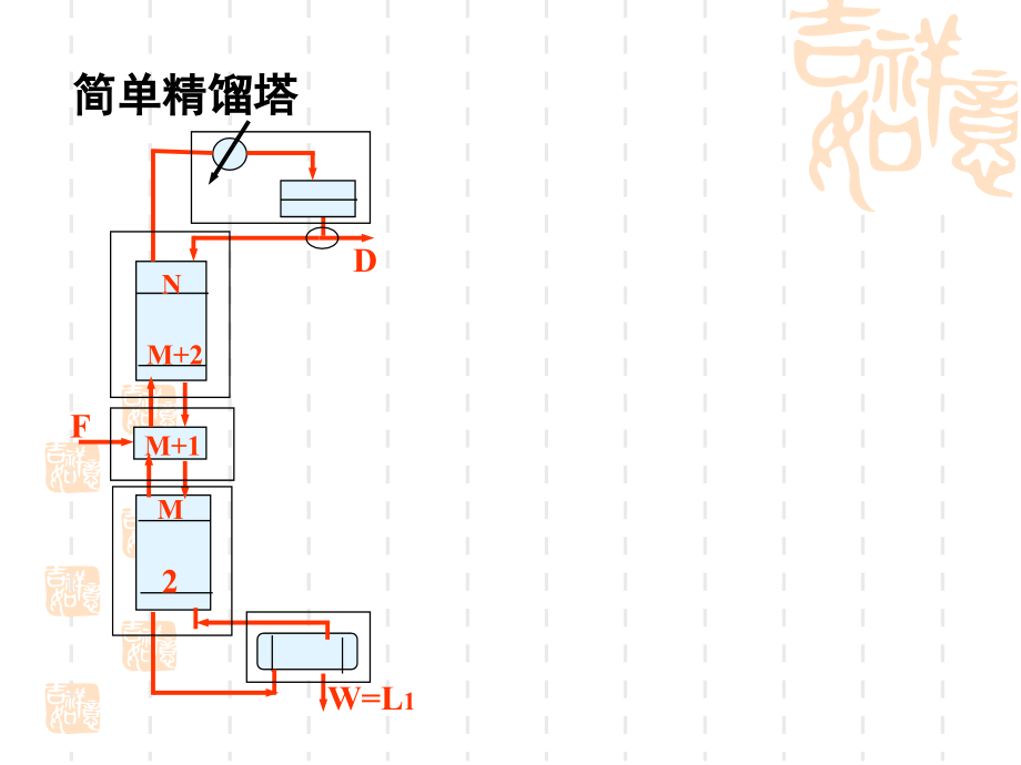 化工分离过程课件( 陈洪钫,刘家祺编 )第二章 单级平衡过程_第2页