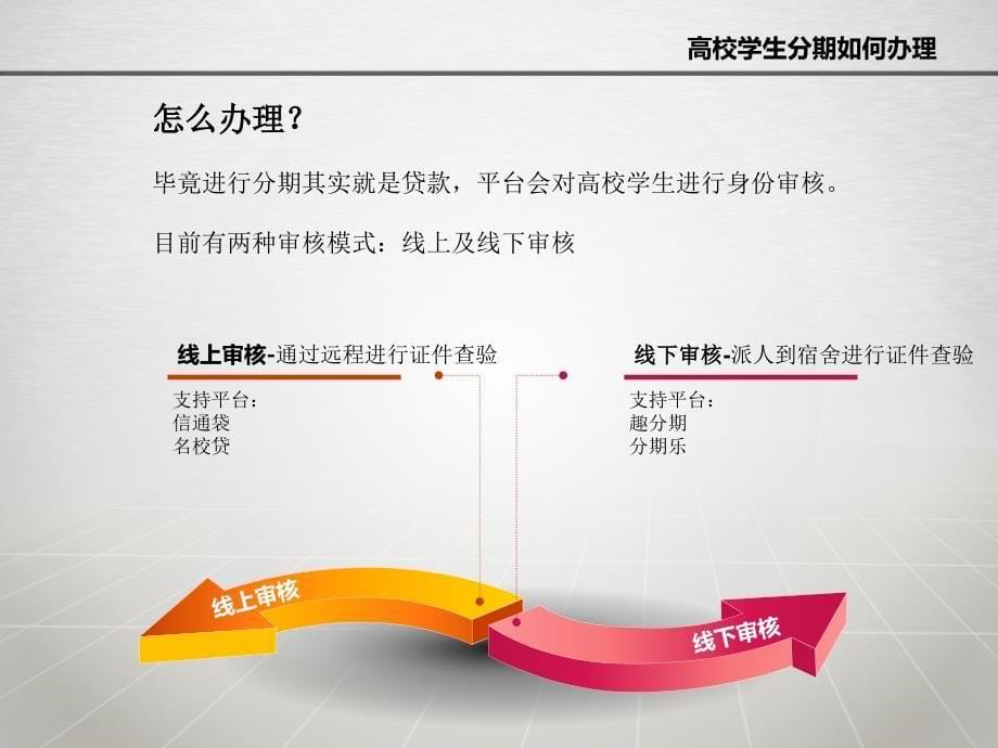 大学生贷款攻略_第5页