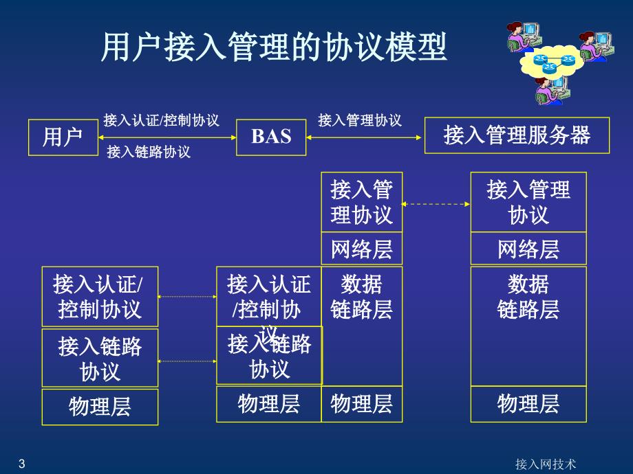 用户接入管理协议(radius)_第3页